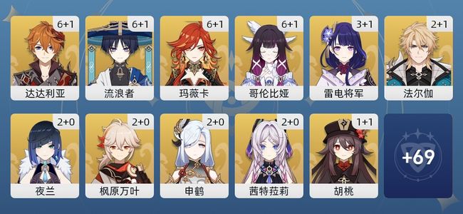 原神130黄 106角色黄 24武器黄 33五星角色 20五星武器 女主 60级