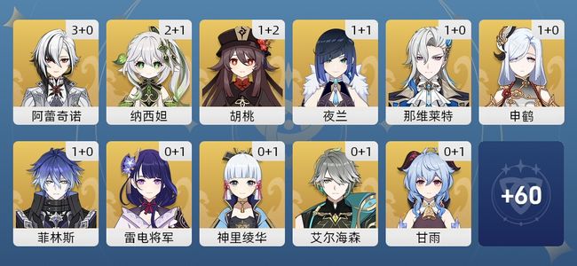 原神67黄 50角色黄 17武器黄 28五星角色 14五星武器 女主 60级