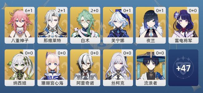 原神44黄 33角色黄 11武器黄 19五星角色 10五星武器 女主 59级