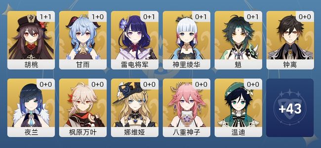 原神36黄 27角色黄 9武器黄 19五星角色 9五星武器 女主 59级
