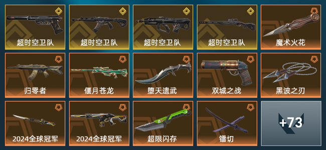 无畏契约21橙皮 4金皮 10紫皮 87皮肤 64500皮肤总价值 1310已用源晶 黄金