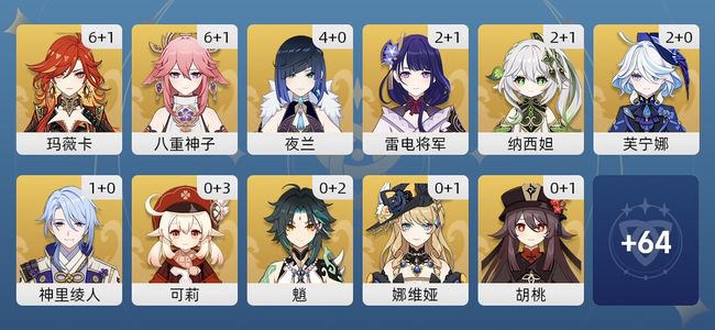 原神108黄 77角色黄 31武器黄 30五星角色 25五星武器 女主 60级