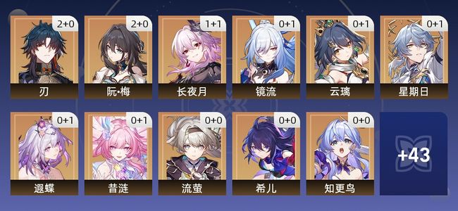 崩坏：星穹铁道83黄 42角色黄 41光锥黄 32五星角色 17五星光锥 70级 女主