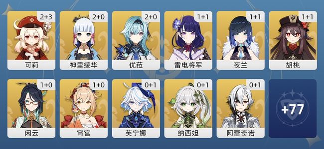 原神94黄 71角色黄 23武器黄 42五星角色 21五星武器 女主 60级