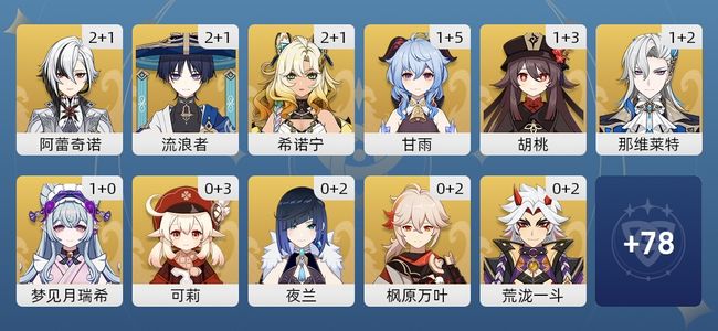原神118黄 76角色黄 42武器黄 43五星角色 25五星武器 女主 60级