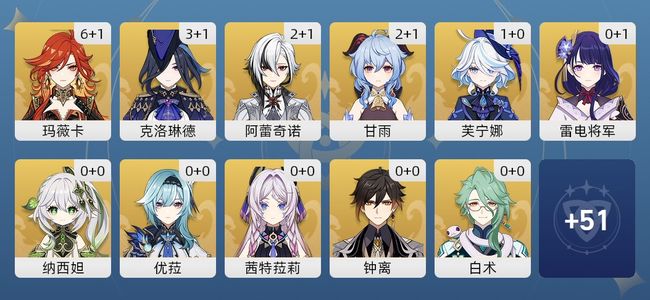 原神53黄 41角色黄 12武器黄 18五星角色 12五星武器 女主 58级