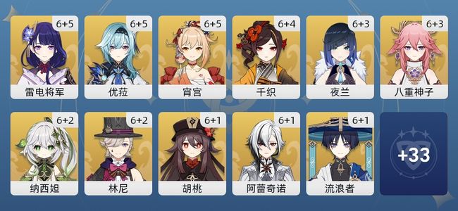 原神270黄 169角色黄 93武器黄 44五星角色 37五星武器 女主 60级