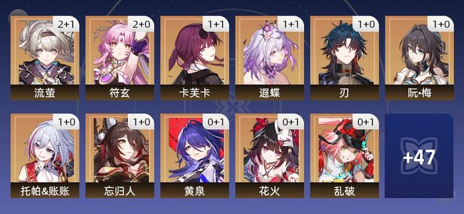 崩坏：星穹铁道83黄 59角色黄 24光锥黄 36五星角色 15五星光锥 70级 女主