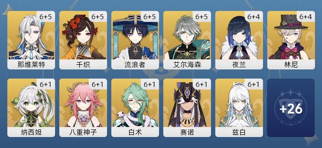 原神240黄 166角色黄 74武器黄 37五星角色 31五星武器 女主 60级