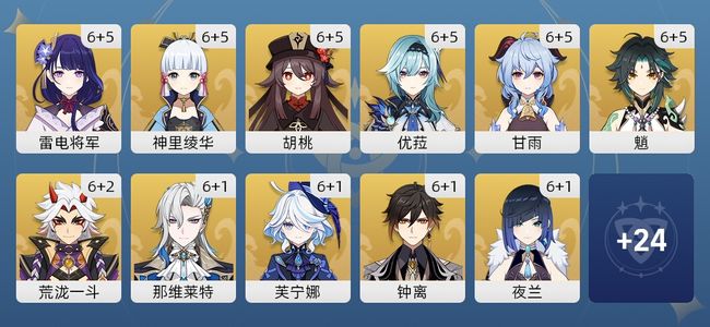 原神262黄 169角色黄 93武器黄 35五星角色 38五星武器 女主 60级