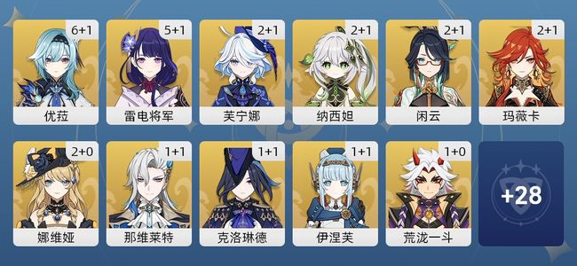 原神135黄 92角色黄 43武器黄 39五星角色 33五星武器 女主 60级