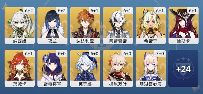 原神192黄 153角色黄 39武器黄 35五星角色 28五星武器 女主 60级