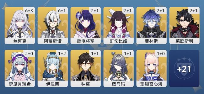 原神120黄 79角色黄 41武器黄 32五星角色 30五星武器 男主 60级