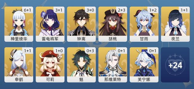 原神115黄 76角色黄 39武器黄 35五星角色 26五星武器 女主 60级