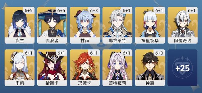 原神207黄 162角色黄 45武器黄 36五星角色 34五星武器 女主 60级