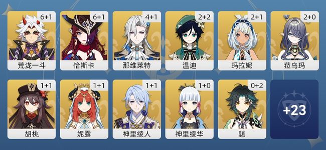 原神112黄 83角色黄 29武器黄 34五星角色 27五星武器 女主 60级