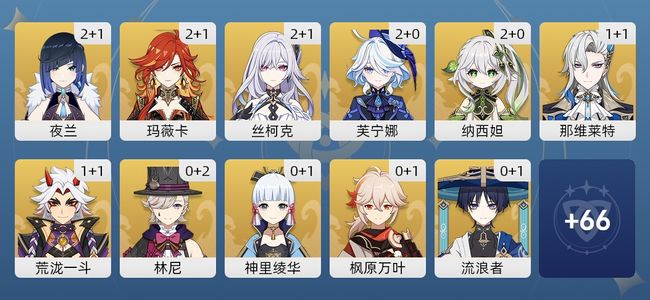 原神76黄 55角色黄 21武器黄 30五星角色 16五星武器 男主 60级