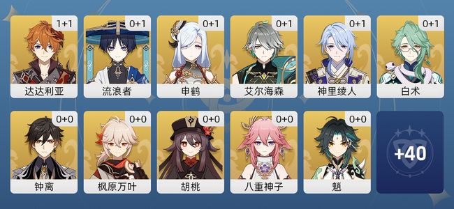 原神38黄 27角色黄 11武器黄 18五星角色 11五星武器 女主 58级
