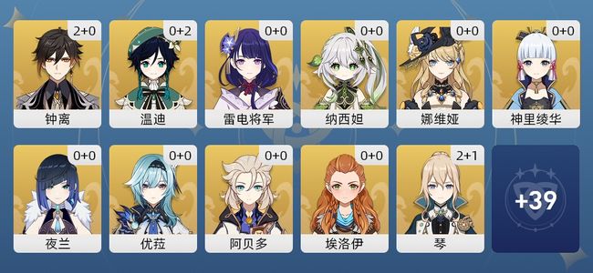 原神36黄 23角色黄 13武器黄 16五星角色 9五星武器 女主 58级