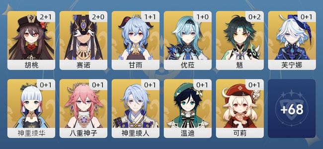 原神74黄 54角色黄 20武器黄 34五星角色 17五星武器 女主 60级