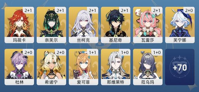原神90黄 73角色黄 17武器黄 33五星角色 16五星武器 男主 60级