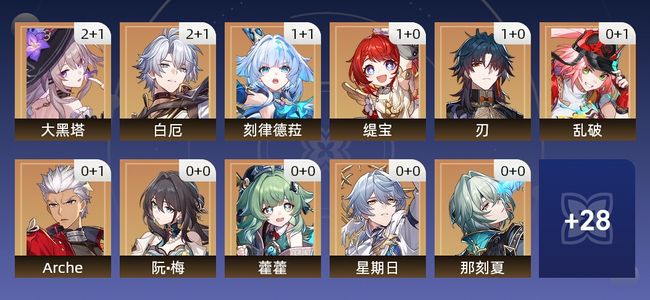 崩坏：星穹铁道31黄 25角色黄 6光锥黄 17五星角色 6五星光锥 69级 女主