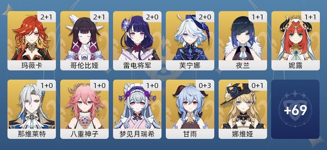 原神89黄 63角色黄 26武器黄 36五星角色 24五星武器 女主 60级