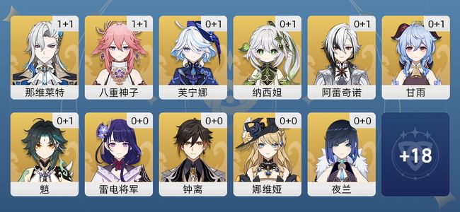 原神60黄 46角色黄 14武器黄 29五星角色 13五星武器 女主 60级