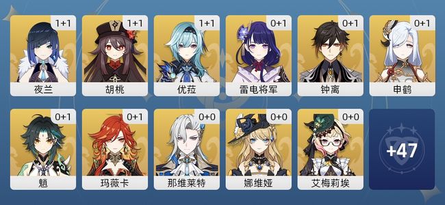 原神44黄 31角色黄 13武器黄 19五星角色 12五星武器 女主 60级