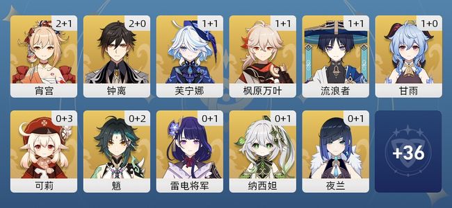 原神68黄 49角色黄 19武器黄 27五星角色 15五星武器 女主 58级