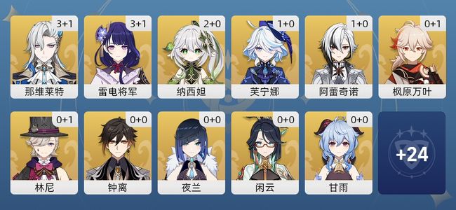 原神49黄 40角色黄 9武器黄 20五星角色 9五星武器 女主 5959级