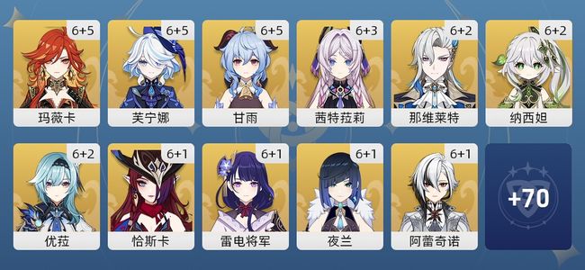 原神226黄 164角色黄 62武器黄 37五星角色 40五星武器 女主 60级