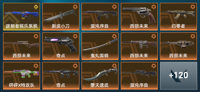 无畏契约34橙皮 1金皮 12紫皮 134皮肤 73020皮肤总价值 1470已用源晶 黄金