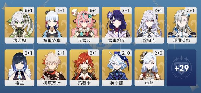 原神150黄 109角色黄 41武器黄 40五星角色 32五星武器 女主 60级