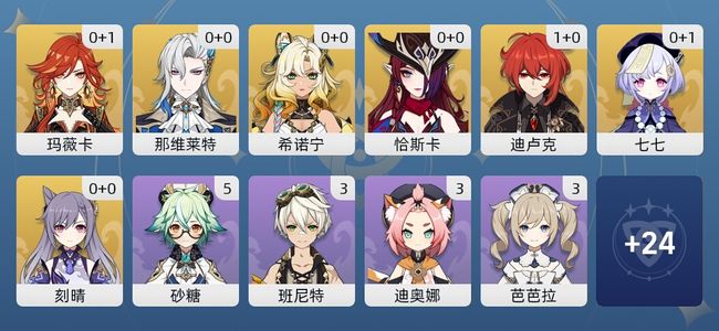 原神10黄 8角色黄 2武器黄 7五星角色 2五星武器 男主 55级