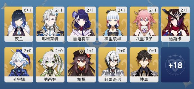 原神93黄 74角色黄 19武器黄 29五星角色 19五星武器 女主 60级