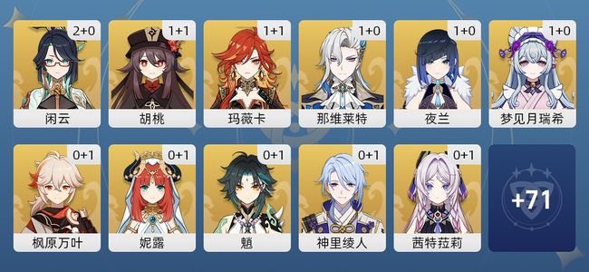 原神78黄 61角色黄 17武器黄 36五星角色 16五星武器 女主 60级