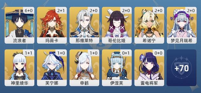 原神72黄 62角色黄 10武器黄 33五星角色 10五星武器 女主 60级