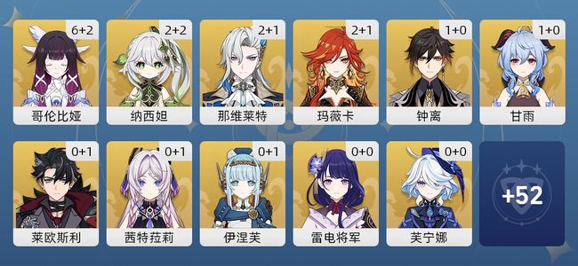 原神56黄 42角色黄 14武器黄 20五星角色 12五星武器 女主 60级