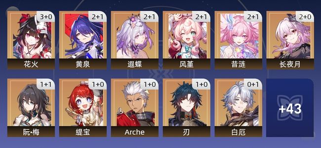 崩坏：星穹铁道92黄 59角色黄 33光锥黄 32五星角色 17五星光锥 70级 男主