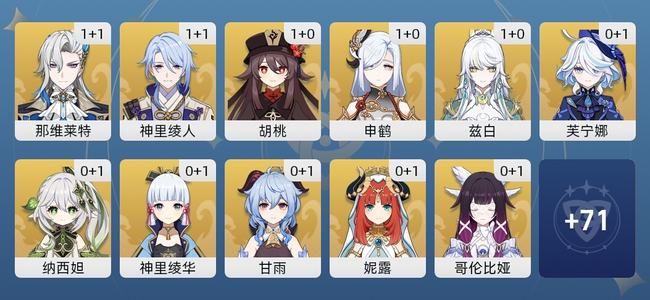 原神68黄 53角色黄 15武器黄 37五星角色 15五星武器 女主 60级