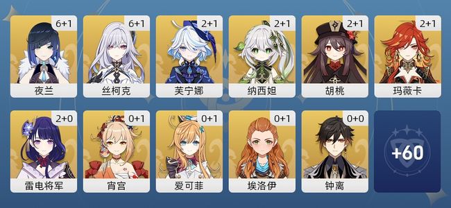 原神68黄 55角色黄 13武器黄 25五星角色 13五星武器 女主 60级