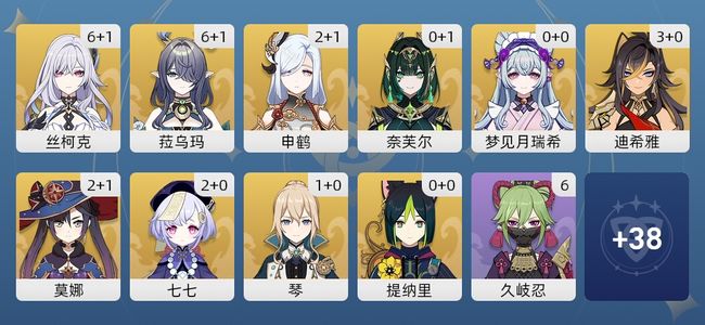原神38黄 32角色黄 6武器黄 10五星角色 6五星武器 男主 59级