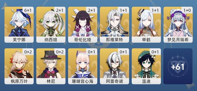 原神78黄 51角色黄 27武器黄 26五星角色 21五星武器 女主 60级