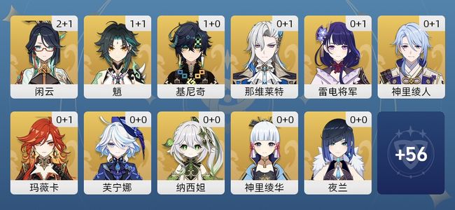 原神51黄 36角色黄 15武器黄 24五星角色 14五星武器 女主 60级