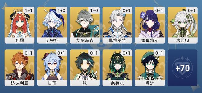 原神81黄 58角色黄 23武器黄 38五星角色 21五星武器 男主 60级