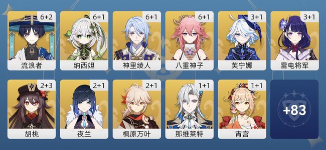 原神164黄 127角色黄 37武器黄 49五星角色 32五星武器 女主 60级