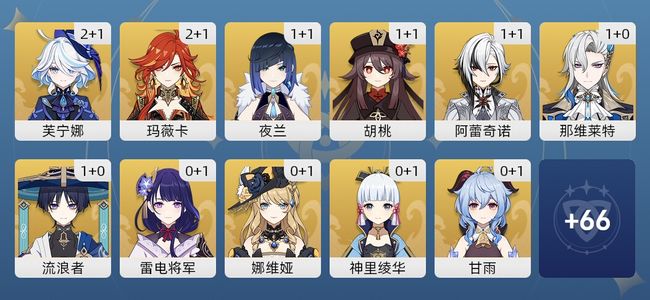 原神74黄 58角色黄 16武器黄 33五星角色 16五星武器 男主 60级