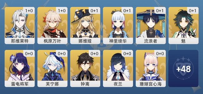 原神62黄 53角色黄 9武器黄 35五星角色 9五星武器 女主 60级