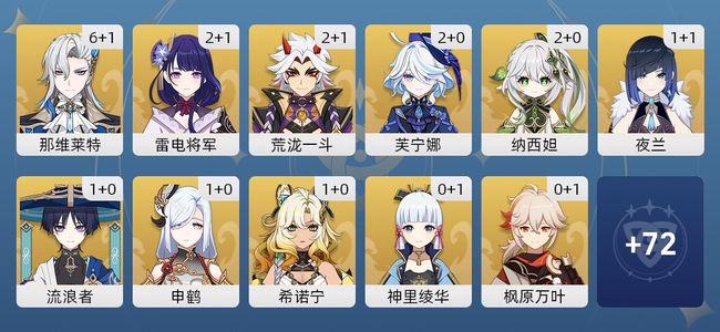 原神115黄 85角色黄 30武器黄 37五星角色 25五星武器 男主 60级